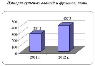 C:\Documents and Settings\User\Рабочий стол\коммерциализация\стат\03.06.jpg