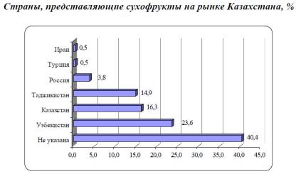 C:\Documents and Settings\User\Рабочий стол\коммерциализация\стат\03.07.jpg