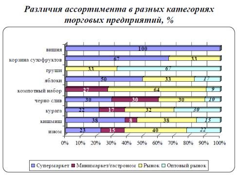 C:\Documents and Settings\User\Рабочий стол\коммерциализация\стат\03.09.jpg