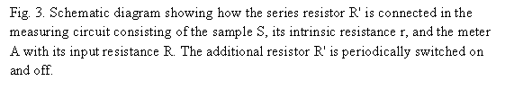 : Fig. 3. Schematic diagram showing how the series resistor R' is connected in the measuring circuit consisting of the sample S, its intrinsic resistance r, and the meter A with its input resistance R. The additional resistor R' is periodically switched on and off.