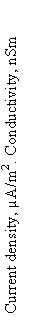 : Current density, A/m2. Conductivity, nSm