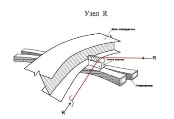 C:\Users\sanzhar\Desktop\dissertaciya\������\jpewwki statya\���� R.jpg