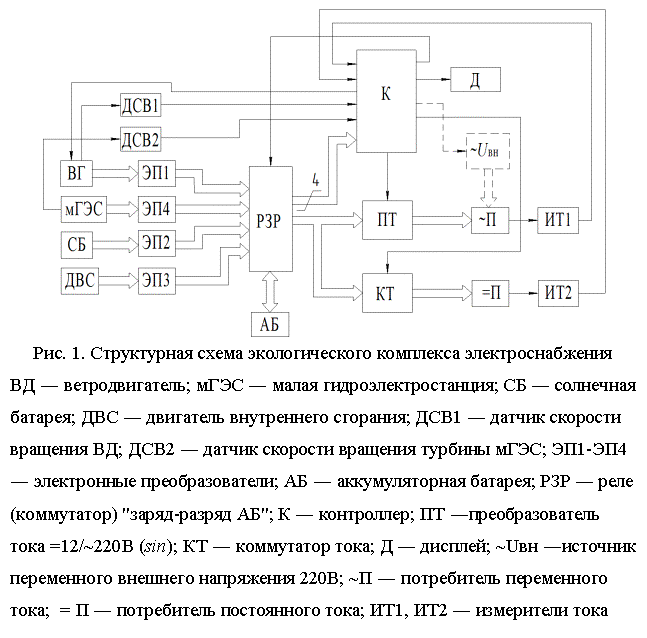 :  
. 1.     
 ― ;  ―  ;  ―  ;  ―   ; 1 ―    ; 2 ―     ; 1-4 ―  ;  ―  ;  ―  () "- ";  ― ;  ―  =12/~220 (sin);  ―  ;  ― ; ~U ―    220; ~ ―   ;  =  ―   ; 1, 2 ―  
