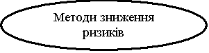 :   -