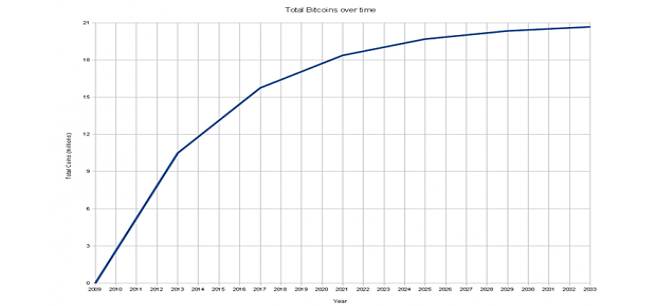 ������ �������� ����� ����������