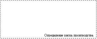 Подпись: Определение риска производства