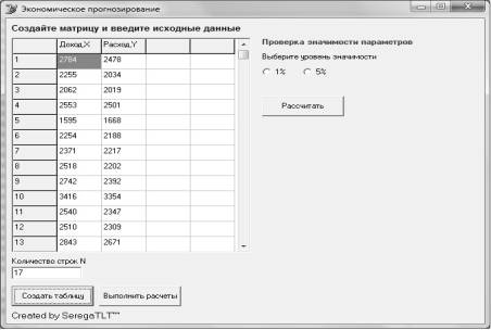 Табличное представление данных доходов и расходов