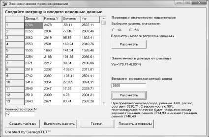 Проверка значимости параметров модели регрессии