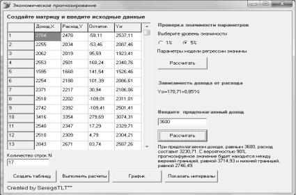 Проверка значимости параметров модели регрессии