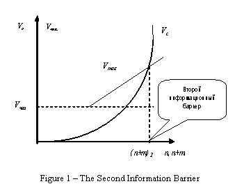 :  
Figure 1  The Second Information Barrier

