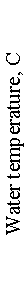 : Water temperature, C