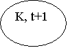 Овал: K, t+1