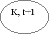 : K, t+1