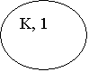 : K, 1