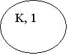 : K, 1