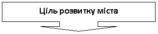    : ֳ  