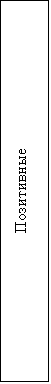 Подпись: Позитивные