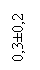 : 0,30,2