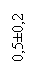 : 0,50,2