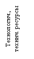 Подпись: Технологич., технич. ресурсы
