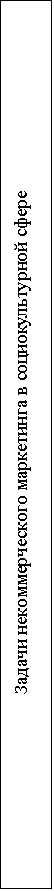 Подпись: Задачи некоммерческого маркетинга в социокультурной сфере