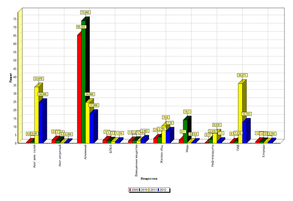 �������� �������� ������������ ������� � ������� ����� ���