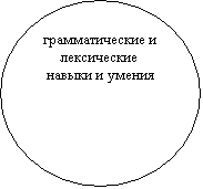 ����: �������������� � ����������� ������ � ������