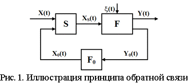 �������:  
���. 1. ����������� �������� �������� �����
