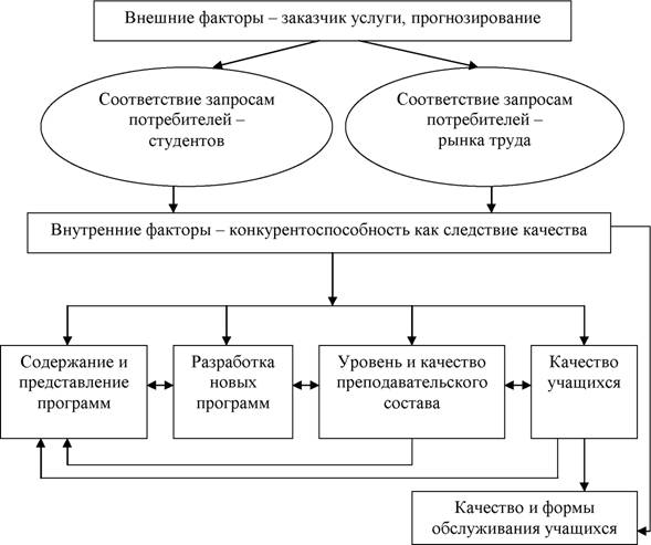 ��������: http://www.dissers.ru/avtoreferati-kandidatskih-dissertatsii-ekonomika/images/clip_image002_0015.jpg