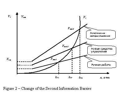 :  
Figure 2  Change of the Second Information Barrier 




























