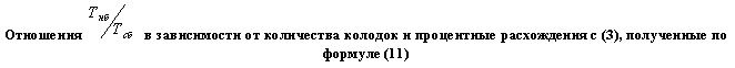 :              (3),    (11)