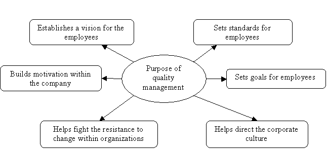 the evolution of quality management
