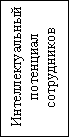 Подпись: Интеллектуальный потенциал сотрудников