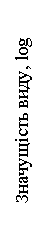 :  , log