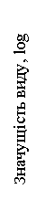 :  , log