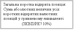 :    :
          
(/≤10%)
