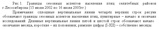 : .1.        . (15  2002  16  2005.) 
:             ,      .            ,    ;   (I-XII)   . 


