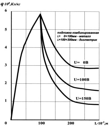 БМЯ%20-%20Д%20-%20Р