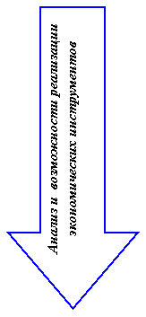 ������� ����: ������ �  ����������� ���������� ������������� ������������