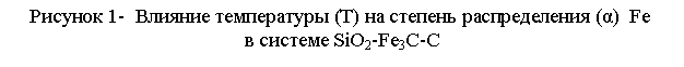 �������: ������� 1-  ������� ����������� (�) �� ������� ������������� (α)  Fe
 � ������� SiO2-Fe3C-C
