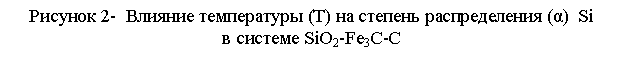 �������: ������� 2-  ������� ����������� (�) �� ������� ������������� (α)  Si 
� ������� SiO2-Fe3C-C
