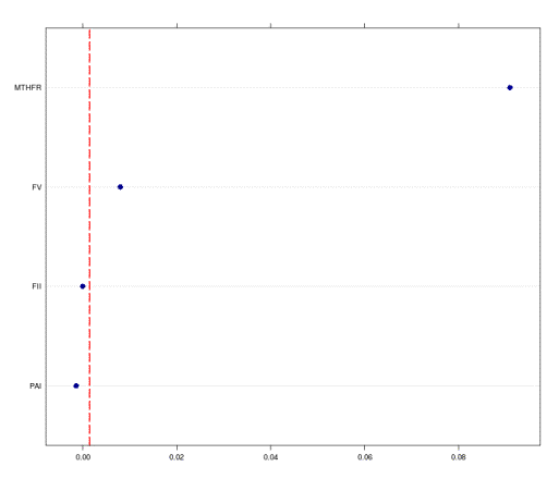 C:\Users\Hp\Desktop\������\�����\���� ���-��\Olga_randomForest.png