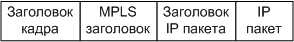 http://www.opennet.ru/docs/RUS/mpls/MPLSPacket.gif