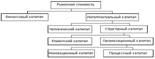      Skandia Value Scheme . 