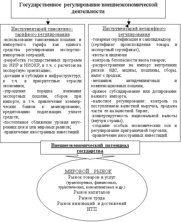 Учебник Зверев В.А. Методы Государственного Регулирования Инвестиционной Деятельности