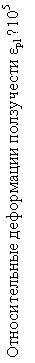 :    εpl ∙ 105 