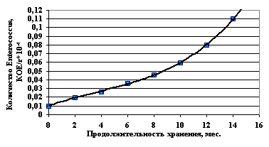 Технологическая Инструкция Производства Консервов