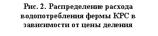 �������: ���. 2. ������������� ������� ��������������� ����� ��� � ����������� �� ���� ������� ����������