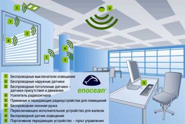EnOcean