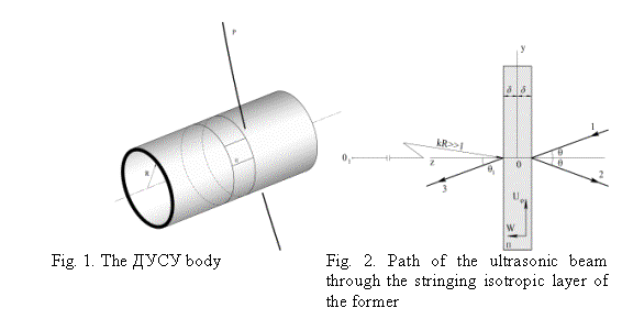 �������:              
Fig. 1. The ���� body	Fig. 2. Path of the ultrasonic beam through the stringing isotropic layer of the former


